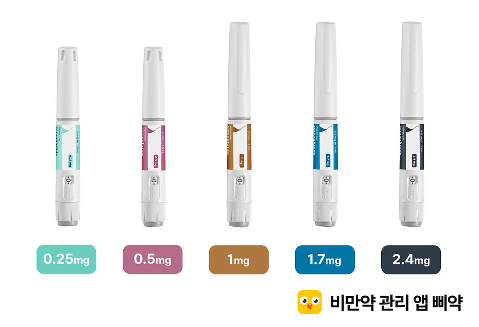 위고비 용량 (0.25mg, 0.5mg, 1.0mg, 1.7mg, 2.4mg)