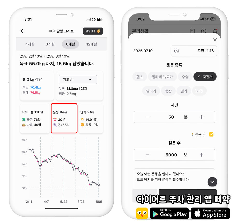 위고비 체중 감량 그래프_삐약