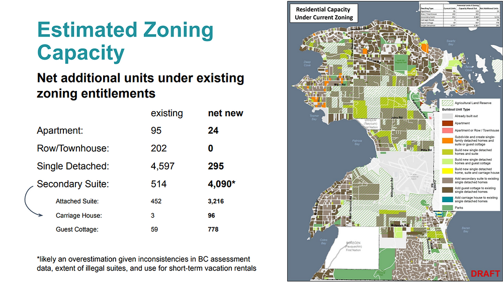 North Saanich Zoning Map The Development Train Rolls On