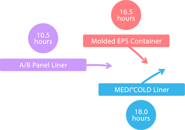 MEDI°COLD Liner_Data icon.png