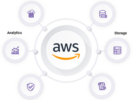 AWS Cloud Watch Pricing: Optimize Monitoring Without Overspending