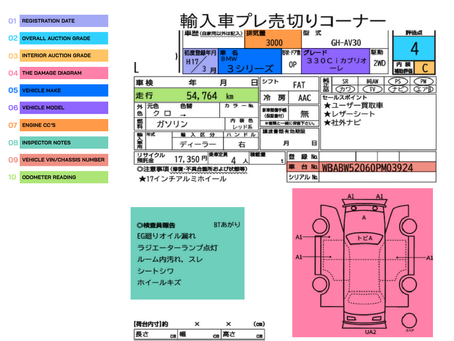 Decoding JDM Auction Sheets: What to Look For
