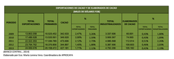 Cuadro #1