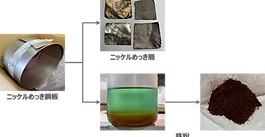 めっき鋼板の金属分離