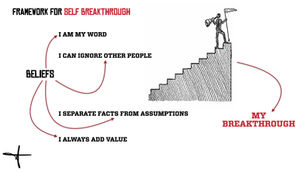 Framework for A Self Breakthrough 