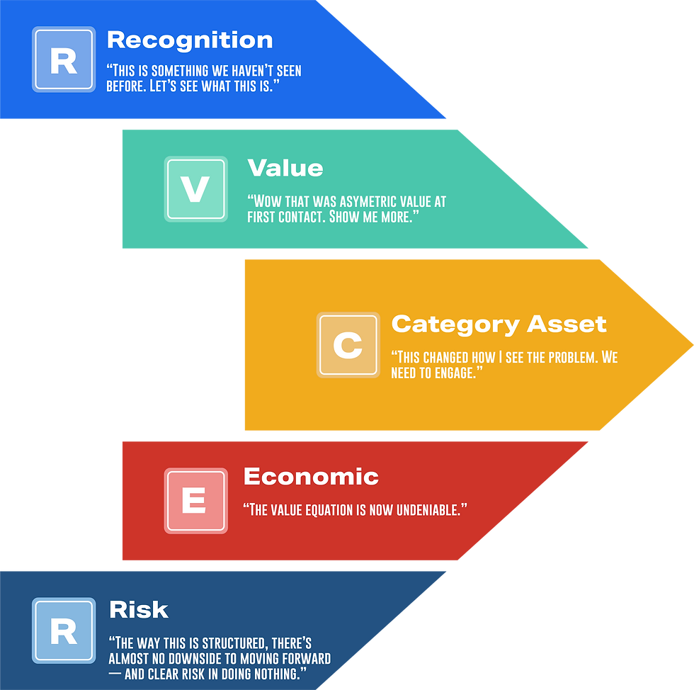Preference Pivot Diagram2.png