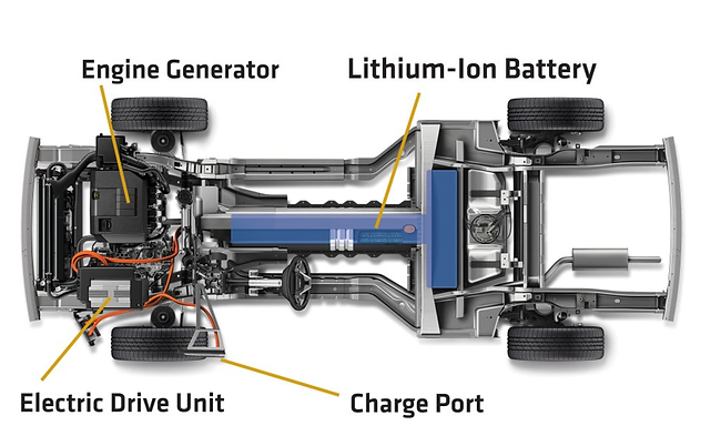 Chevrolet Volt Drivetrain Diagram