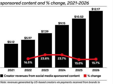 Branded Content Isn’t a Tactic, It’s the Growth Engine.