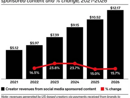 2025 Marketing Trends in Review: Creator-Led Marketing Replaced Influencer Campaigns