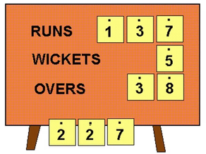 The weekend's scores, Feb 7-8