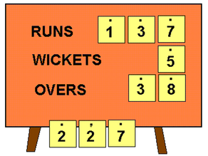 The weekend's scores Oct 19-20