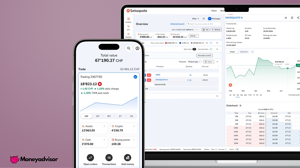Swissquote Review: App und Web Plattform