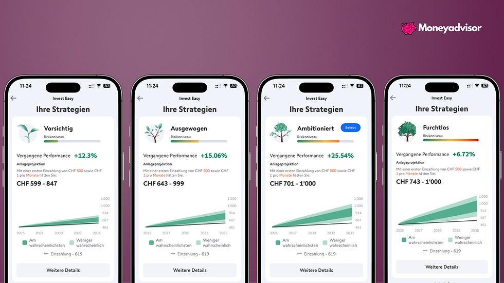 Swissquote Invest Easy Strategieübersicht