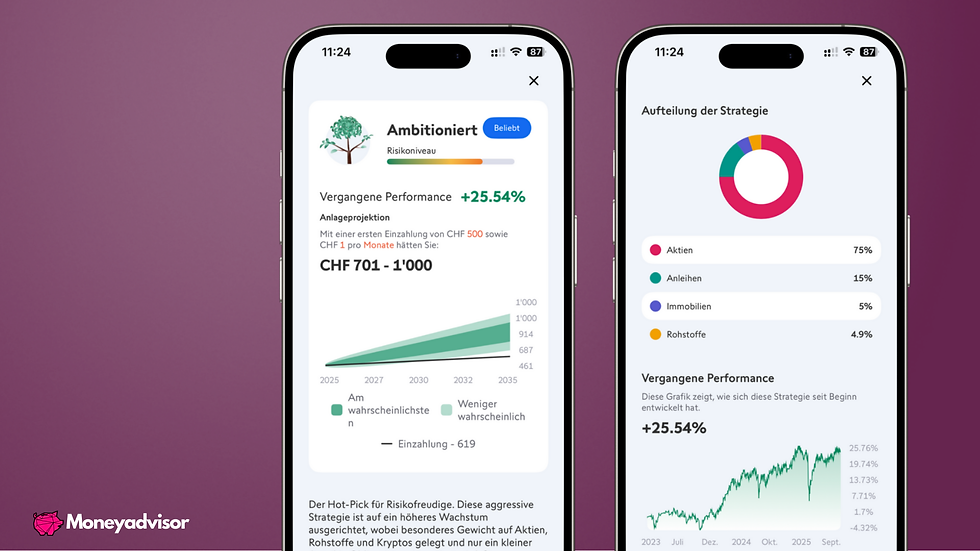 Swissquote Invest Easy Strategie "Ambitioniert"