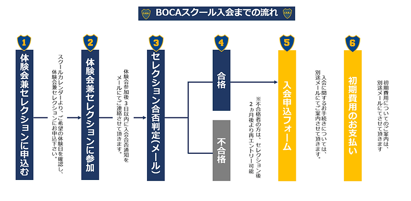 BOCAスクール入会までの流れ(通常時).png