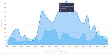Increase web traffic Hong Kong