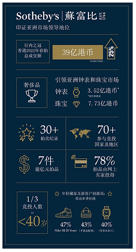 Graphic designer Hong Kong