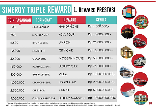 Reward-Prestasi-Eco-Racing_edited.png