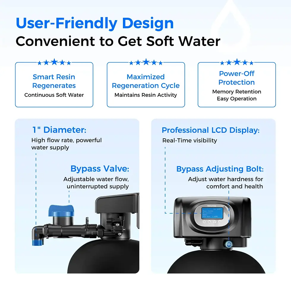 Thumbnail: Waterdrop WHR01 Water Softener System