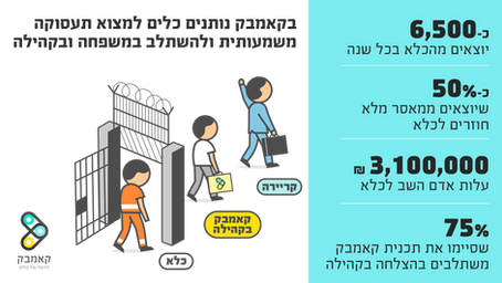 גליון מס' 1 - סתיו 2021
