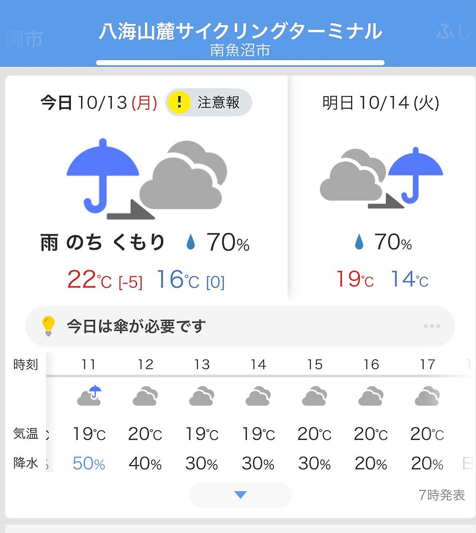 本日連休最終日はいまは雨が降ってます。