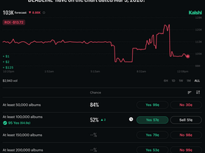 Kalshi: 🖤💗 BLACKPINK — Pure Album Sales History