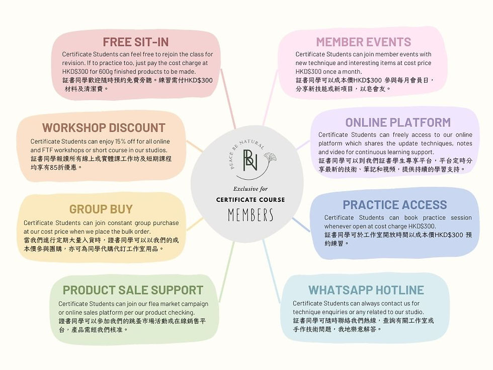 縮圖：PBN Artisan Soap Certificate Course 精品手工皂專業証書課程