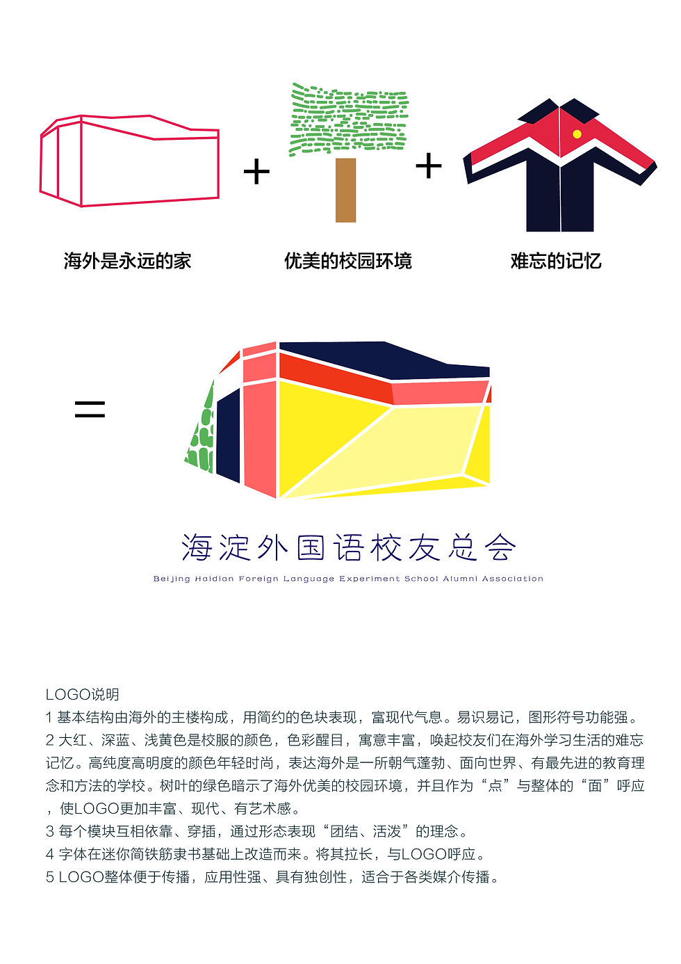 海外校友会LOGO创作理念