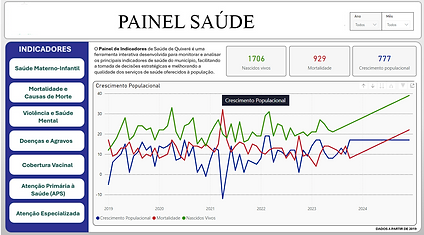 Painel de Saúde.png