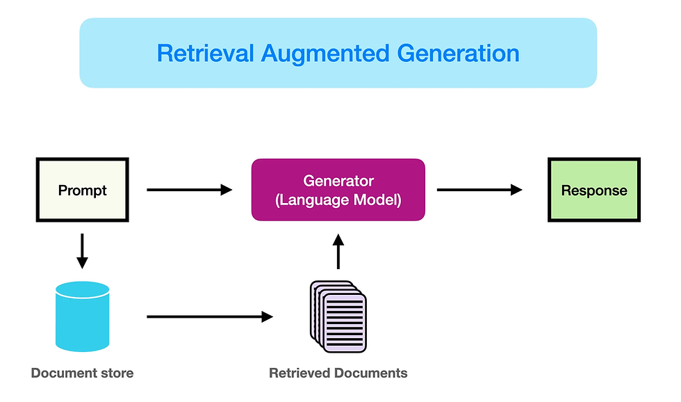 Retrieval-Augmented Generation (RAG): A Practical Guide from the Trenches