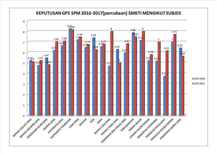 analisa spm gps.jpg