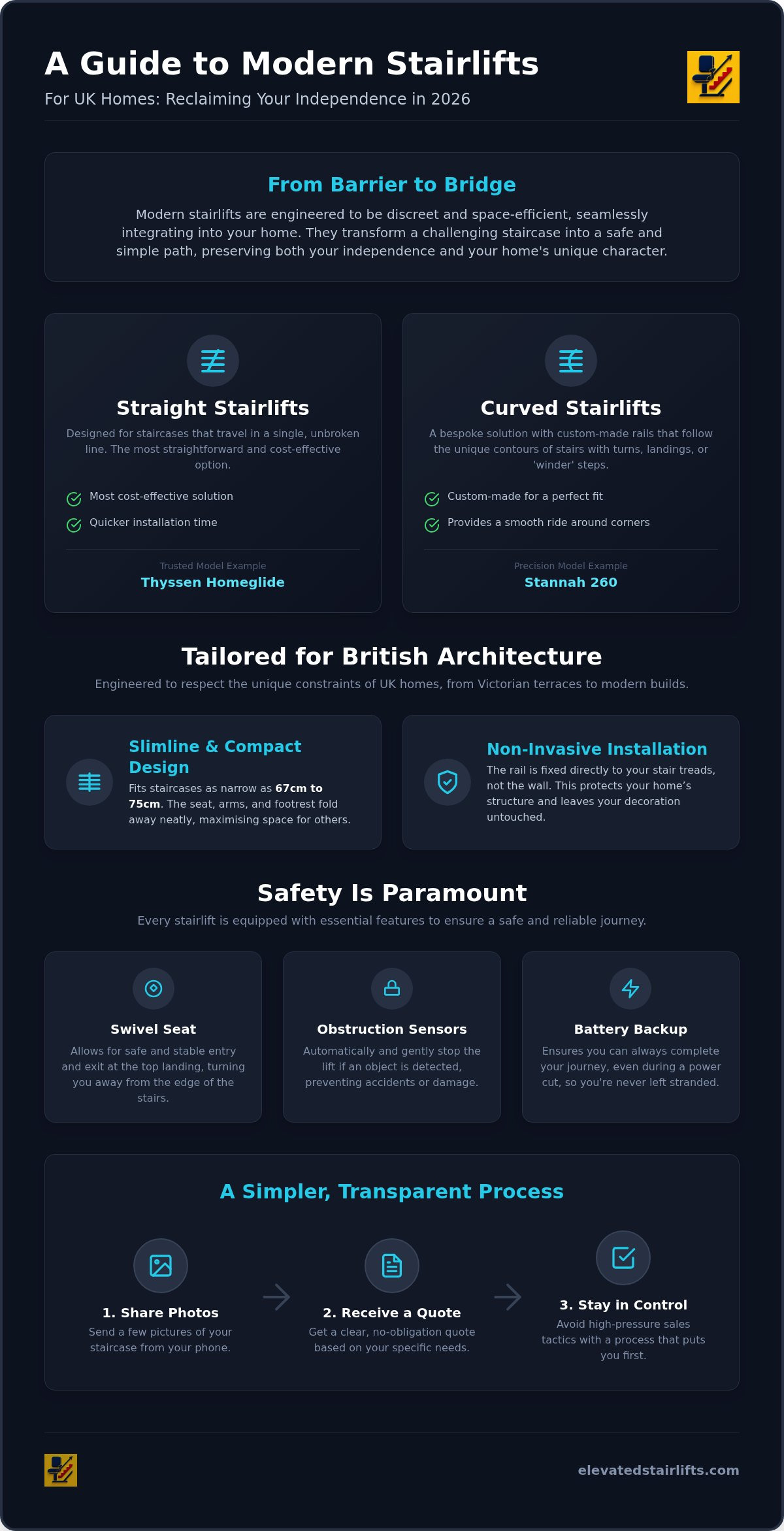 Stairlift solutions for UK homes