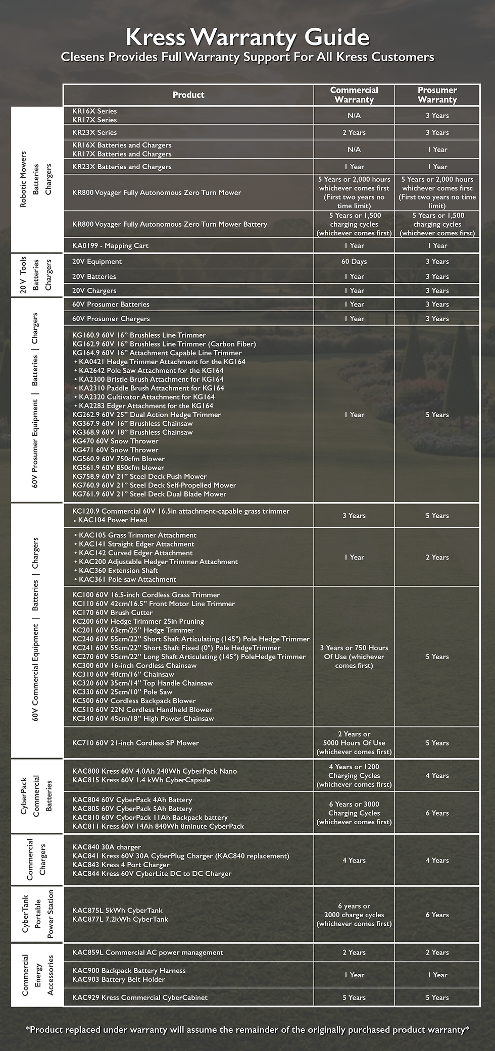 Kress Warranty Banner_2.png