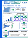 SKIT Report Deschutes County Final.png