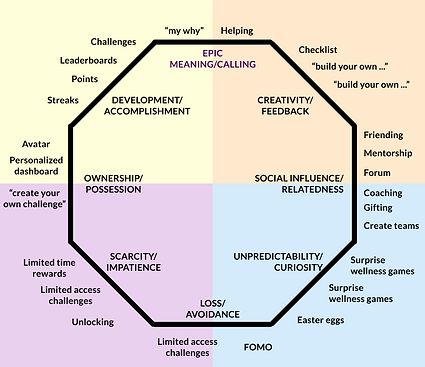 FULL GAMIFICATION.png
