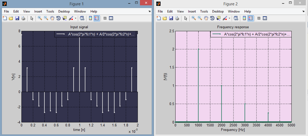 Espectro de una señal en MATLAB