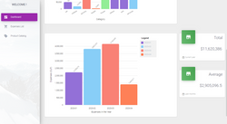 Expenses Management