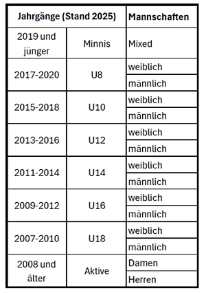 Trainingszeiten-2.png