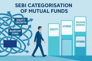 SEBI Categorisation of Mutual Funds: How Rationalisation Changed the Industry
