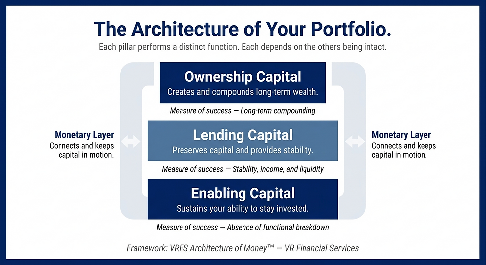 Architecture of Money 