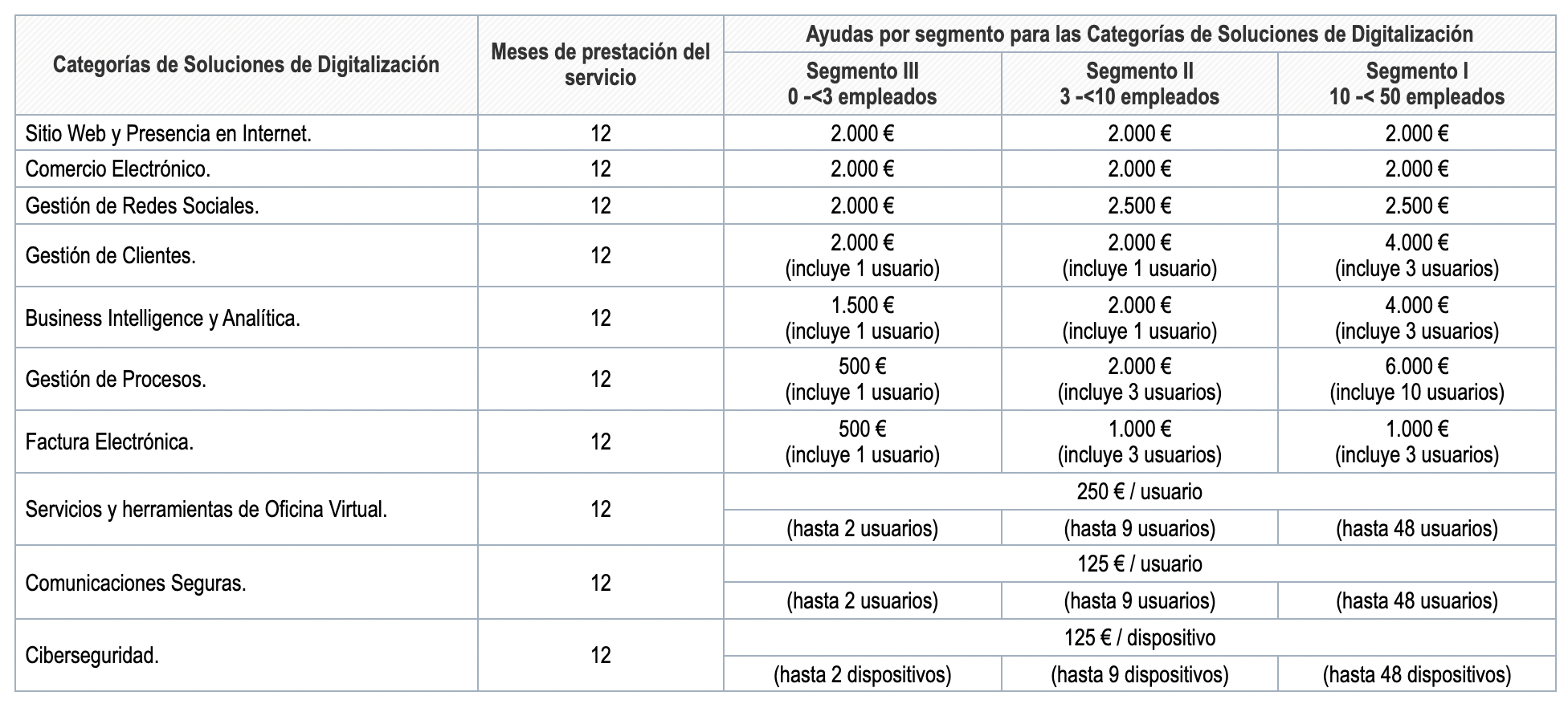 Subvenciones por Segmento y Categoria.gif