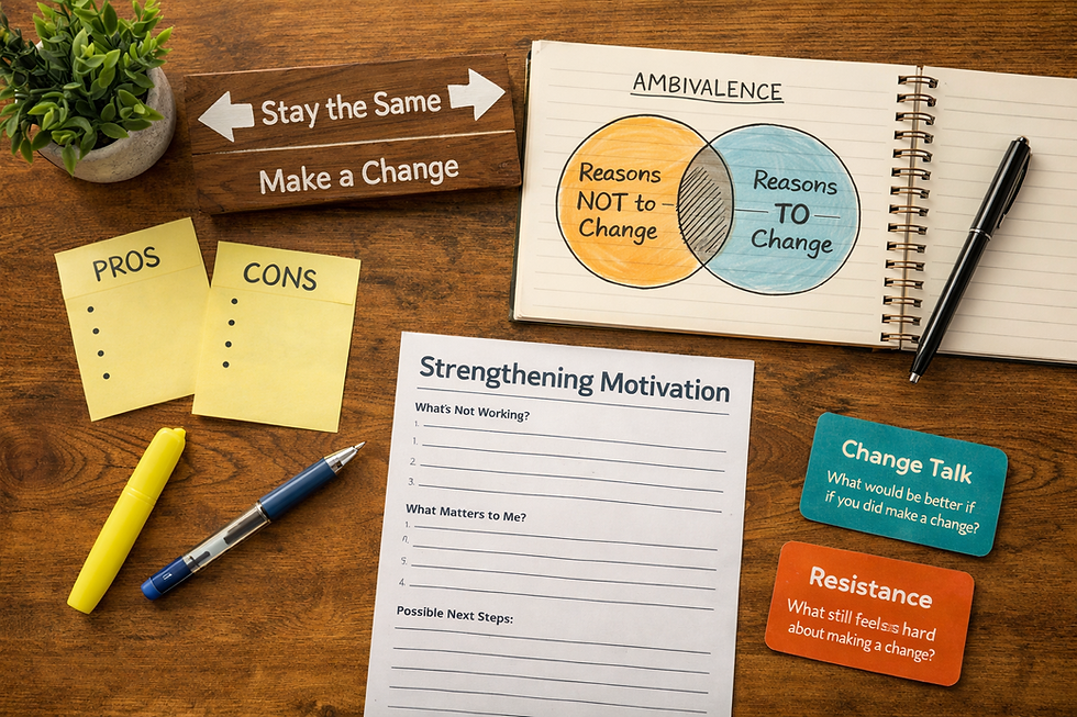 Motivational interviewing graphic showing ambivalence, pros and cons, change talk, resistance, and a worksheet for strengthening motivation