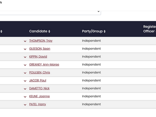 Candidates Mayoral By Election for Townsville