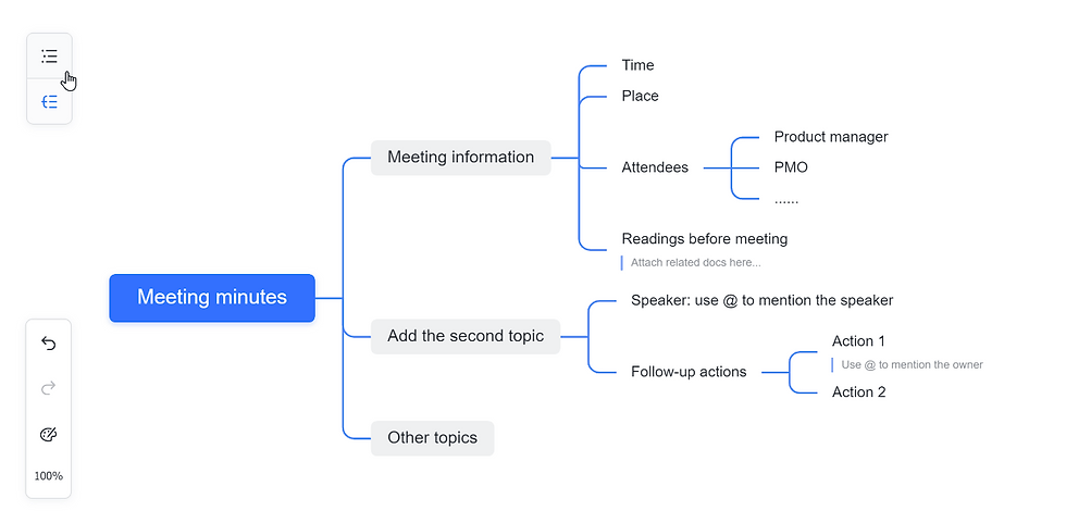 Sơ đồ tư duy biên bản họp nền trắng, nút xanh Meeting minutes, nhánh thông tin họp, mục hành động tiếp theo.