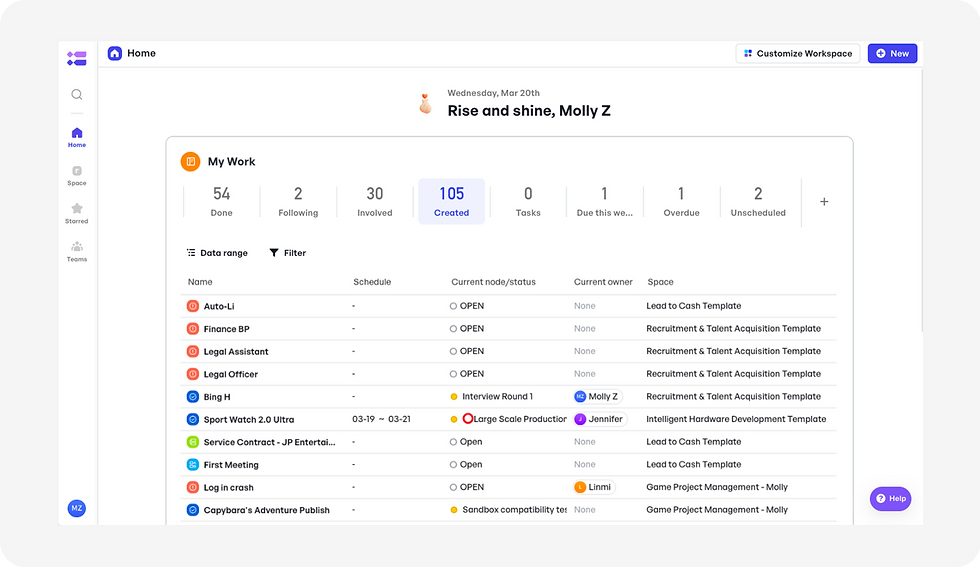 Dashboard interface showing a task list with statuses like "Open" and "Interview Round 1." Header reads "Rise and shine, Molly Z."