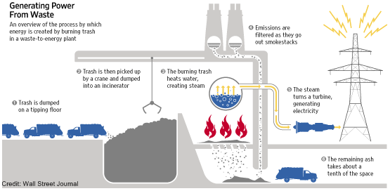 Waste to energy process.gif