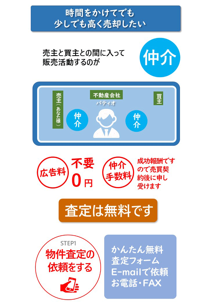 仲介で売りたい