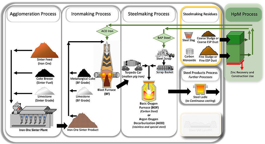 200 - B - Circuito Lama HpM.jpeg