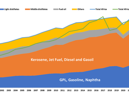 Les Flux de Pétrole et Le Gaz en Afrique et Au-delÃ