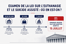 🔷🔶Euthanasie : où en est-on ?!?🔶🔷